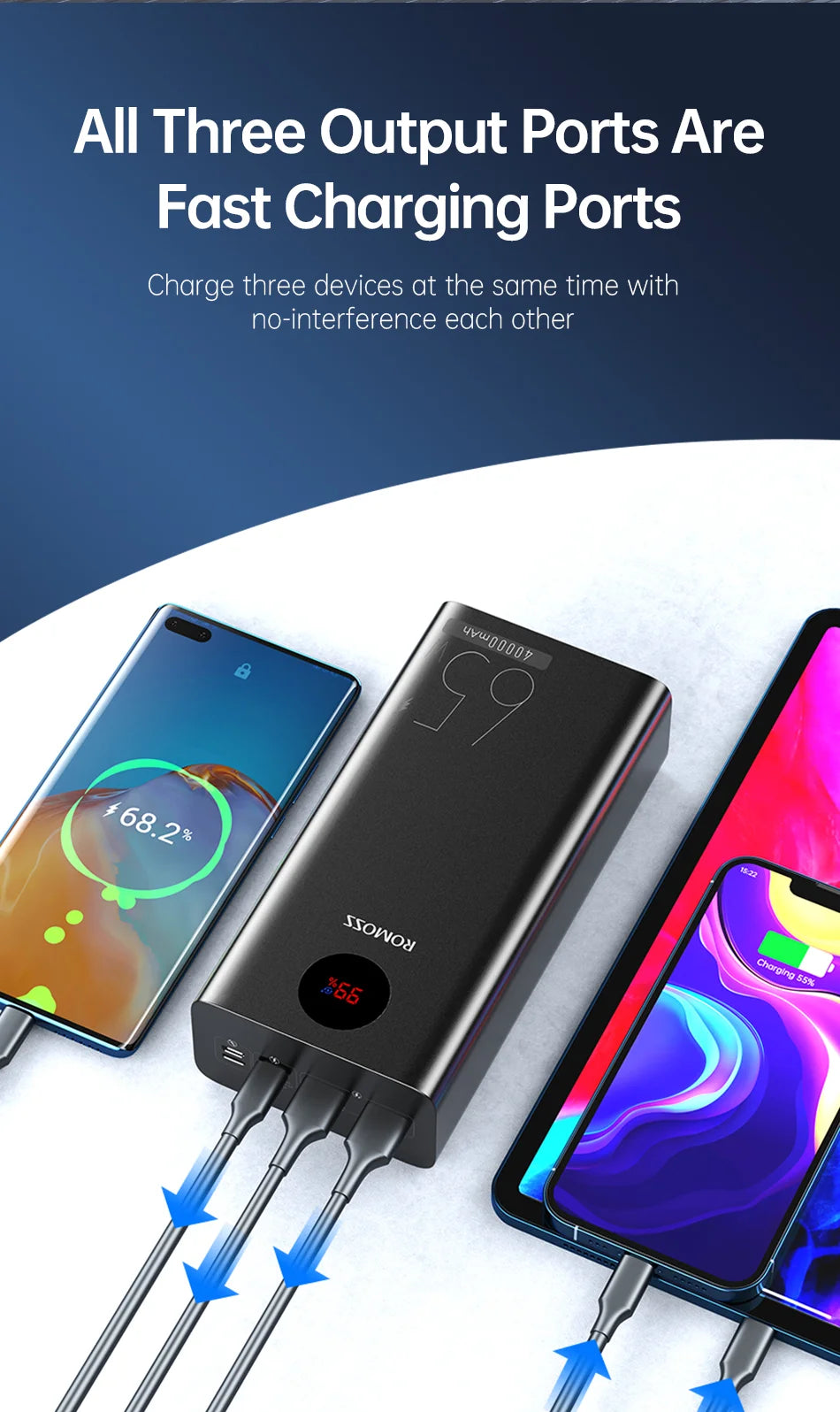 ROMOSS Brand PowerBank 65W PD 40000mh